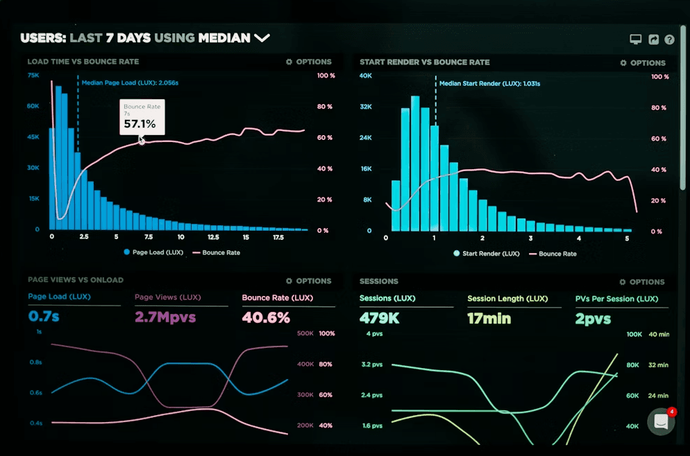 Advanced Data Science Interface
